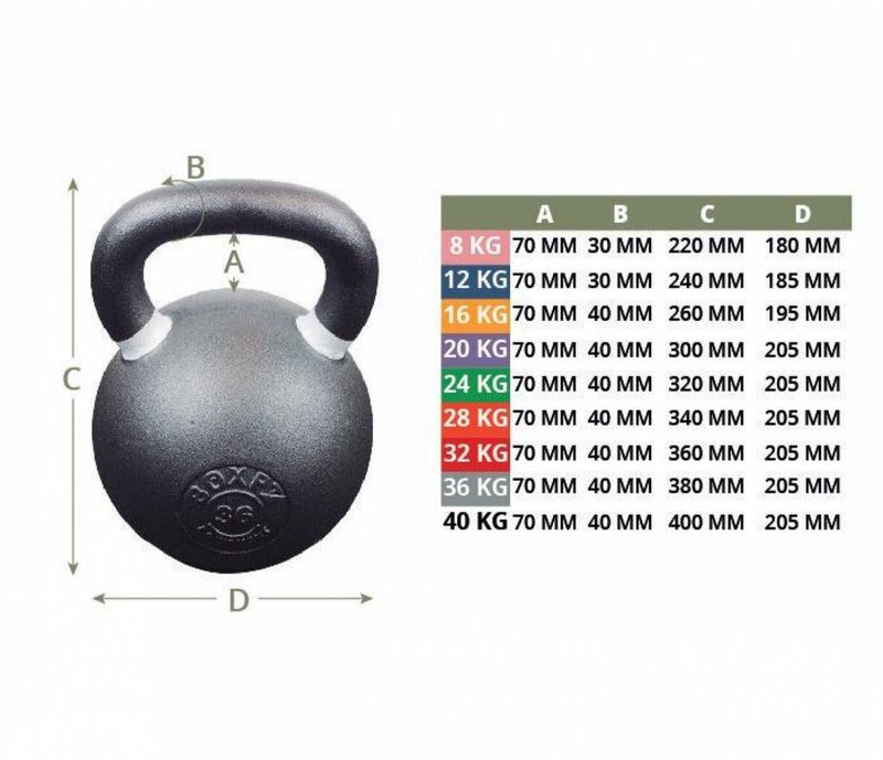 Kettlebell Competition Powder Coated